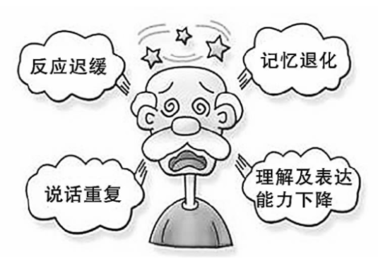 老年(nian)人(ren)心率快，增加(jia)癡呆髮(fa)生(sheng)風險！瑞(rui)典研究